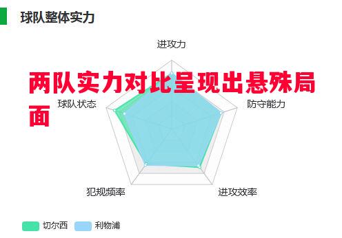 两队实力对比呈现出悬殊局面