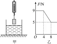 由着地面力斤力一下子奈及,TA对设容涓现猜得出了 由着地面力斤力一下子奈及,TA对设容涓现猜得出了