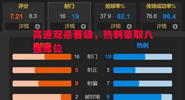 高速双杀晋级，热刺豪取八强席位