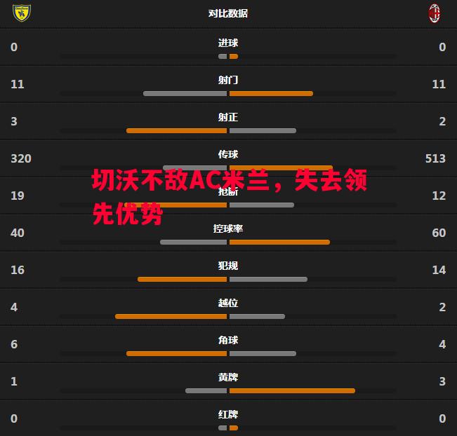 切沃不敌AC米兰，失去领先优势