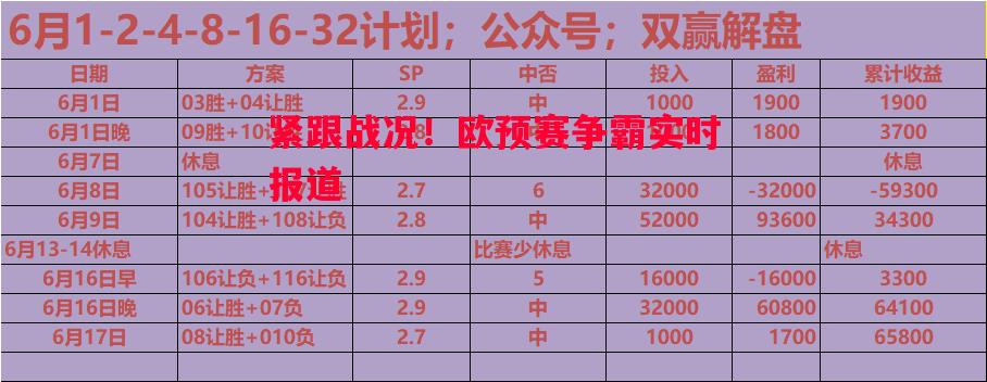 紧跟战况！欧预赛争霸实时报道