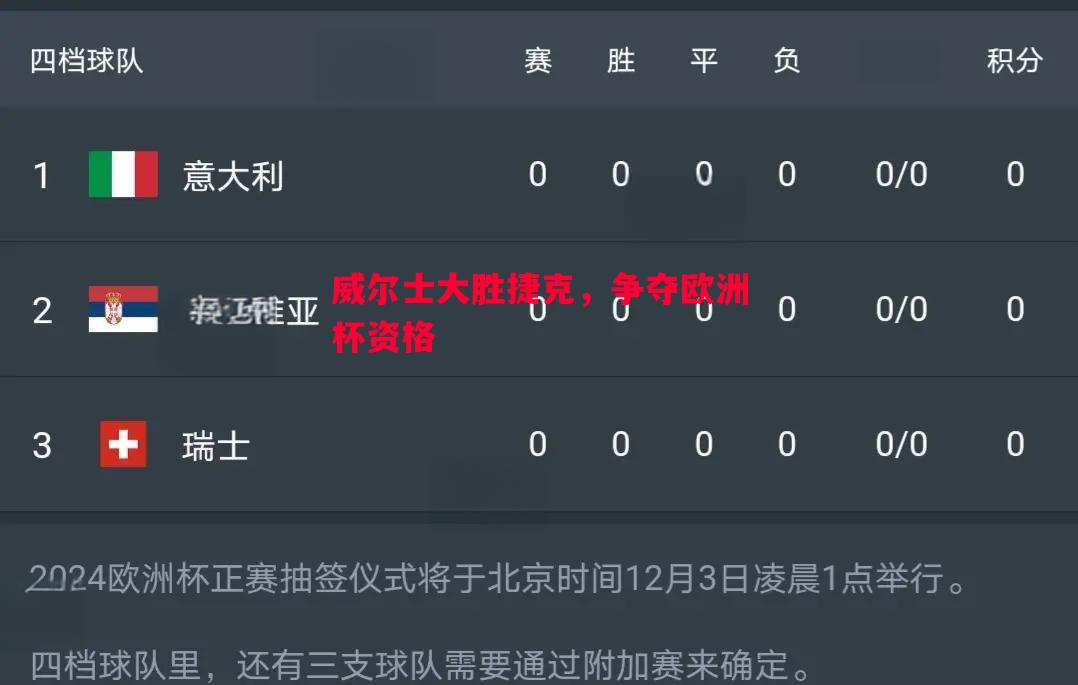 威尔士大胜捷克,争夺欧洲杯资格 威尔士大胜捷克,争夺欧洲杯资格