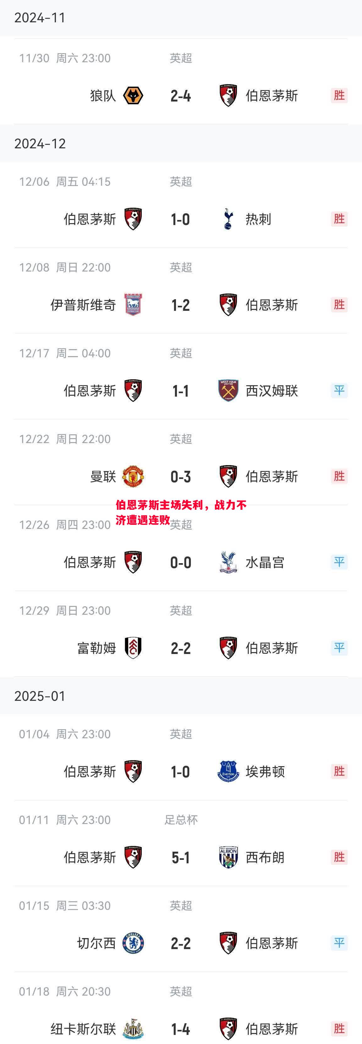 伯恩茅斯主场失利,战力不济遭遇连败 伯恩茅斯主场失利,战力不济遭遇连败